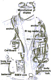 Wearable Computer Components